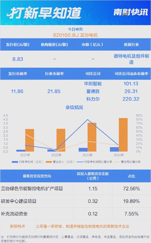 三协电机:微特电机市场的突破与风险