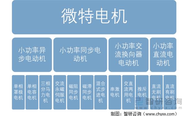 产业趋势!2022年中国微特电机行业市场规模,竞争格局及发展趋势