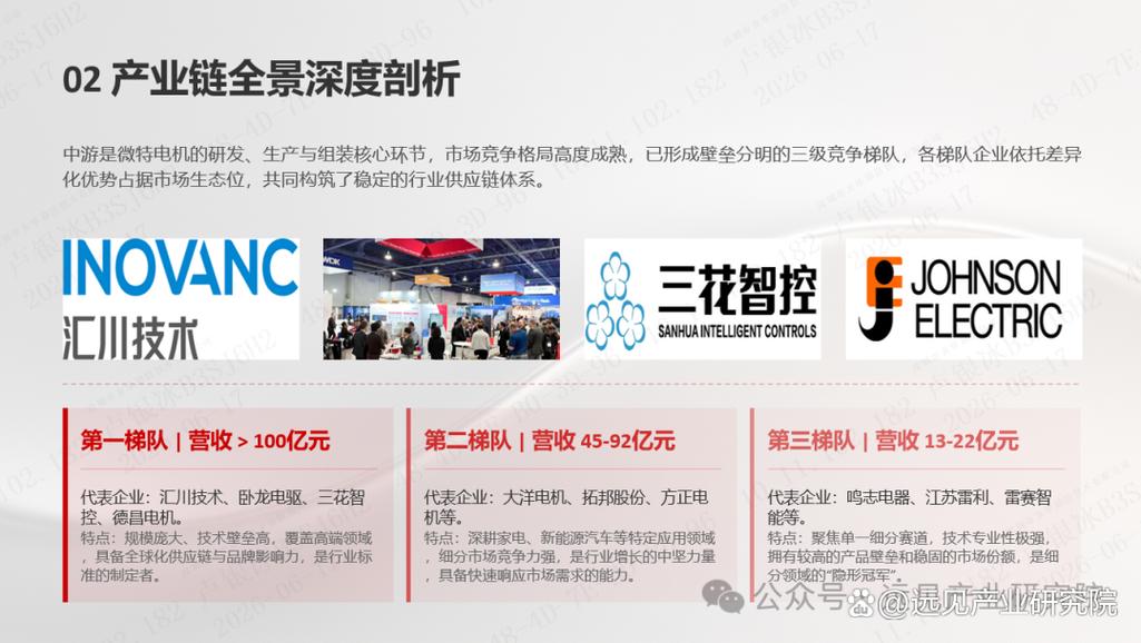 2026年微特电机产业布局与投资前景