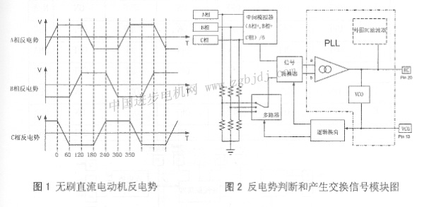微特电机论文:电子飞行器用无刷直流电动机无位置传感器控制