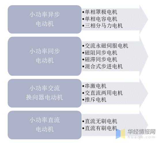 微特电机:我国产量占全球70%,在中高端产品上"路漫漫"「图」
